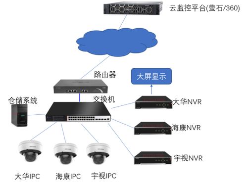 基于EasyGBS智能AI安防技術(shù)的工廠倉儲監(jiān)控管理解決方案